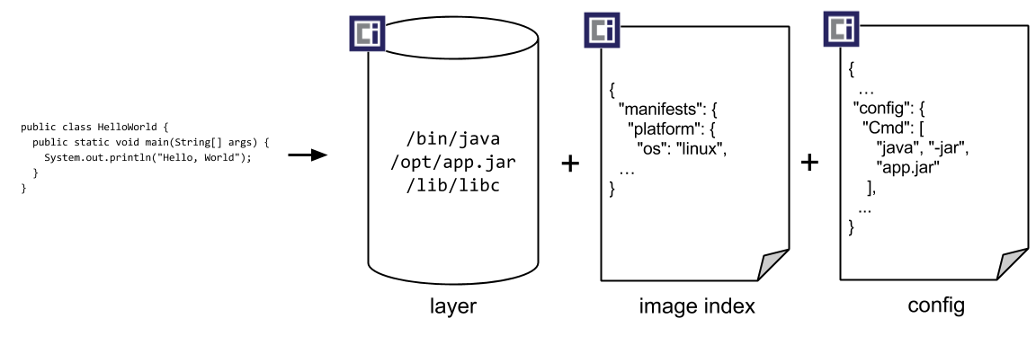 00-oci-spec