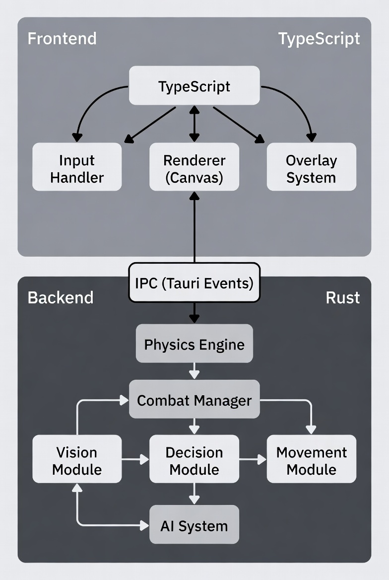 Tank Battle Architecture