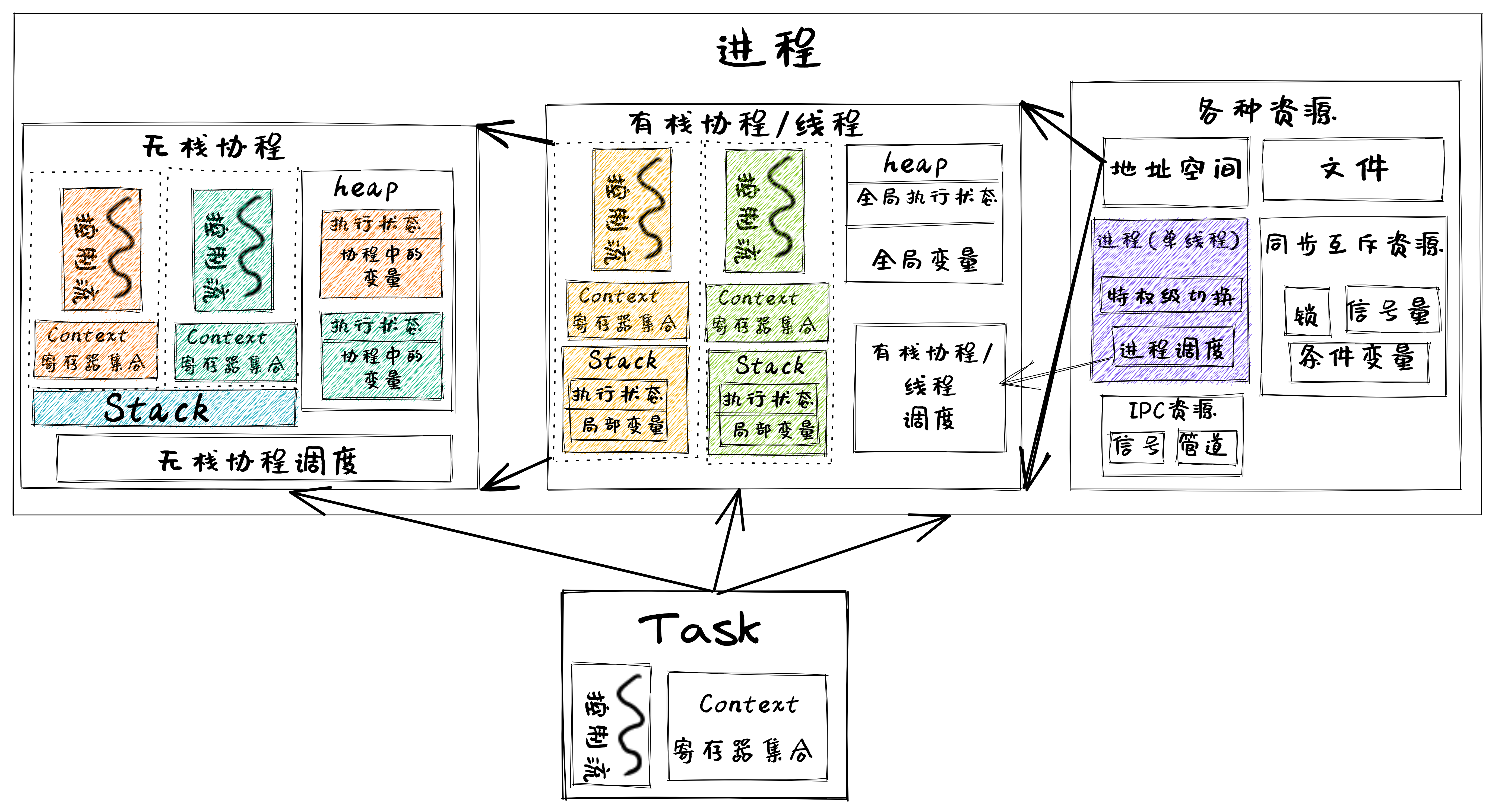 TaskProcess