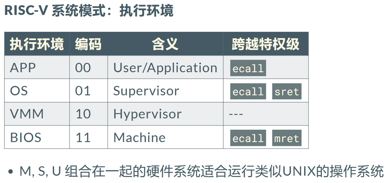 执行环境