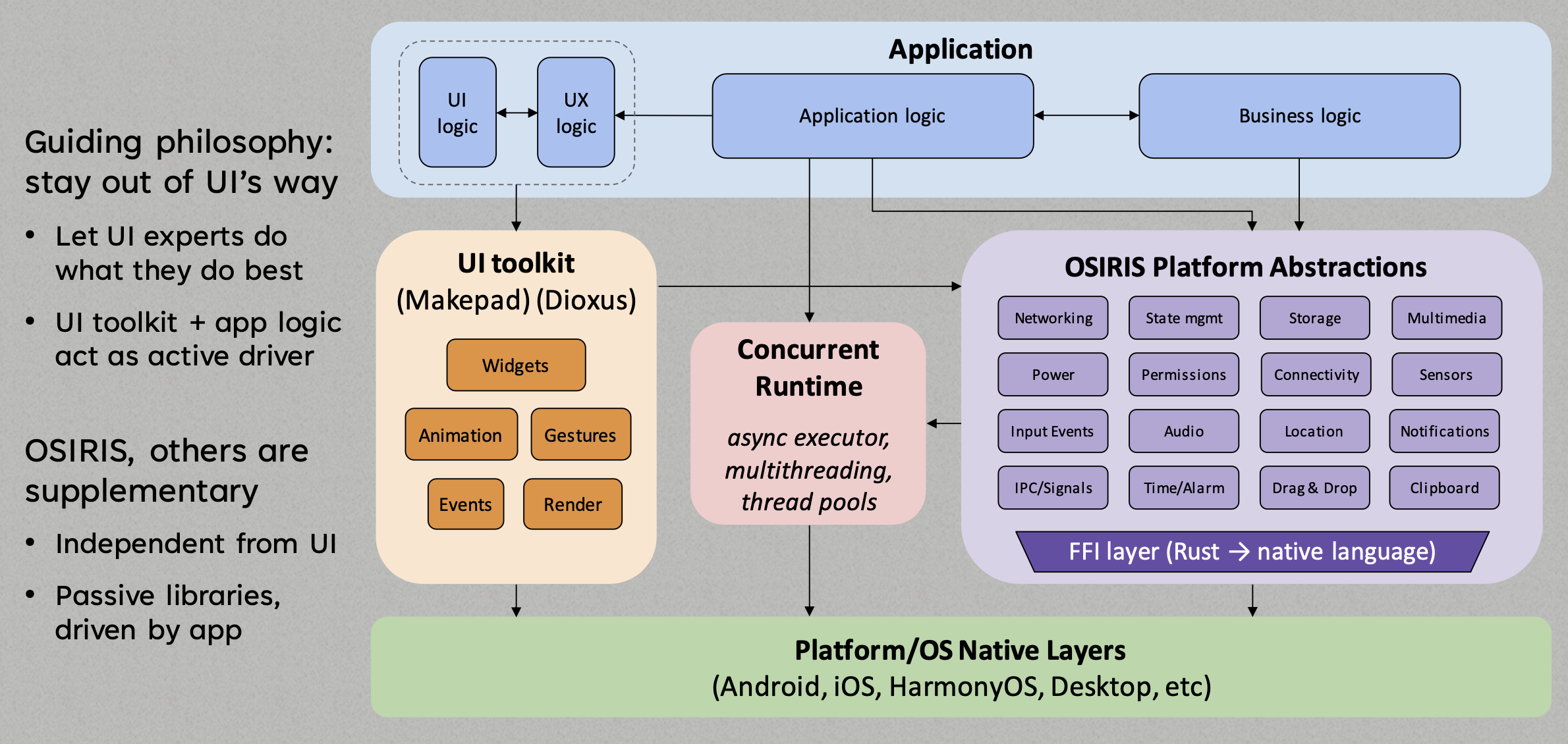 TheRobiusUIToolkit